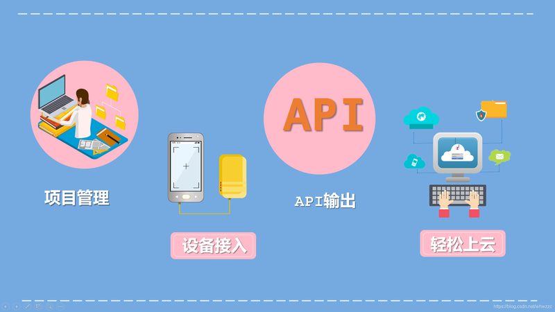 物联网网关优缺点分析