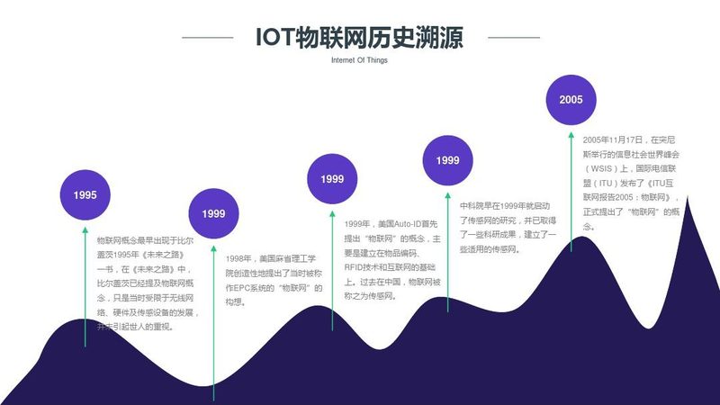 NB-IoT模组性价比考量：如何规避误区，精准选型