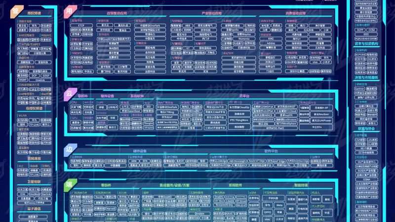 楼宇自控物联网网关：技术参数解析与选型要点