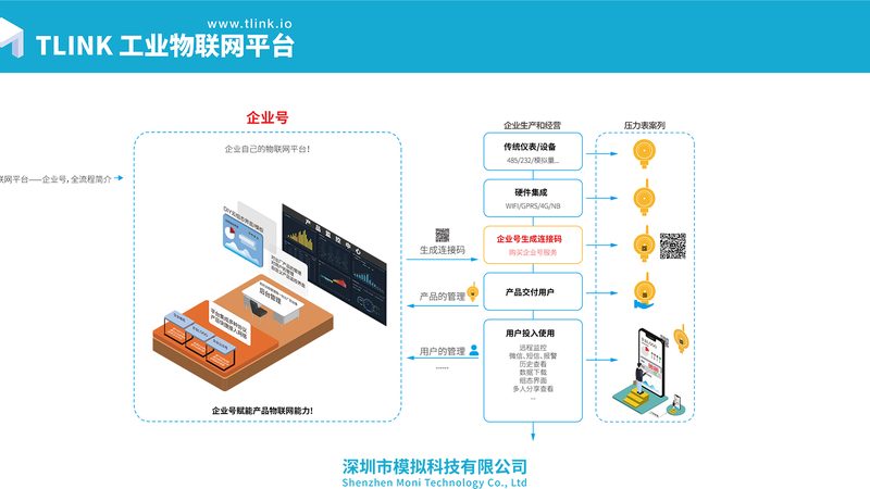智能设备联网：优与劣的平衡之道