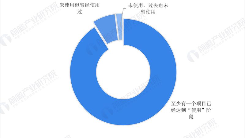 智慧农业物联网：方案设计的关键要素与趋势