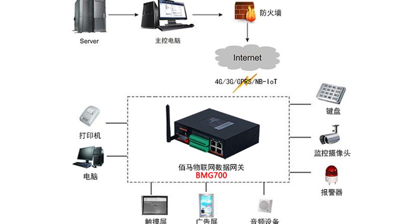 物联网工程报价明细里的隐形账，你读懂了几条